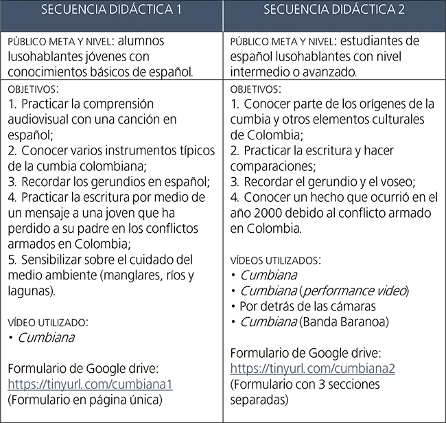 Actividades propuestas con los videoclips de Cumbiana.