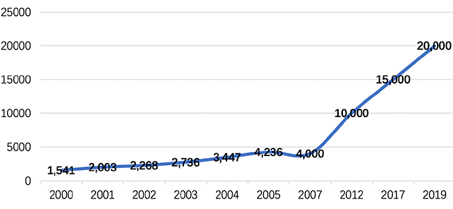 Alumnos de espa�ol en universidades chinas.