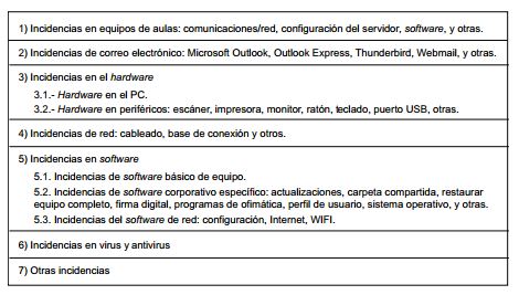 Tipolog&iacute;a de incidencias inform&aacute;ticas en la universidad