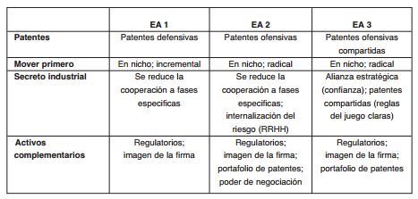 Variantes en la estrategia de apropiaci&oacute;n (EA)