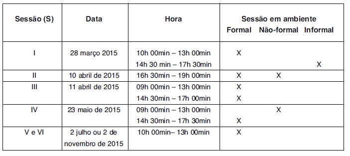 Calendarização das várias sessões e ambientes respetivos em que decorreram 

