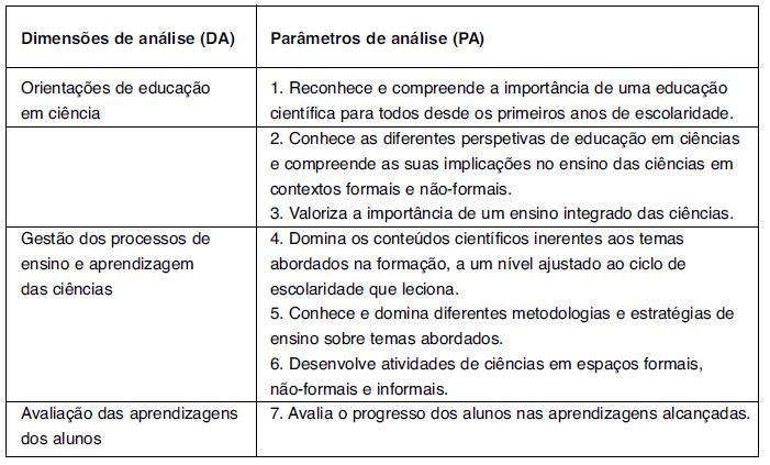 Instrumento de análise
“Desenvolvimento profissional dos PF e PIEC” 