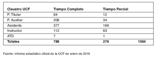 Plantilla de la
Universidad de Cienfuegos
