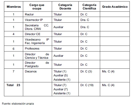 Integrantes de la muestra