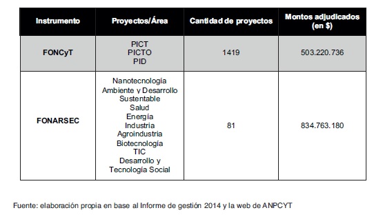Instrumentos seleccionados y fondos de procedencia (2014)