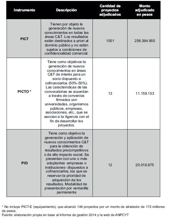 Principales Instrumentos que componen el FONCYT (2014)