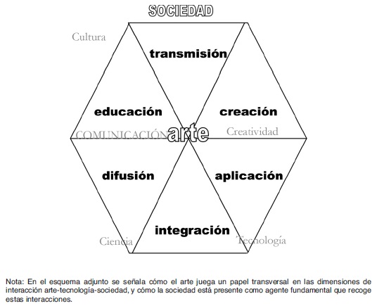 Modificacin del esquema de Moraza y Cuesta (2010)