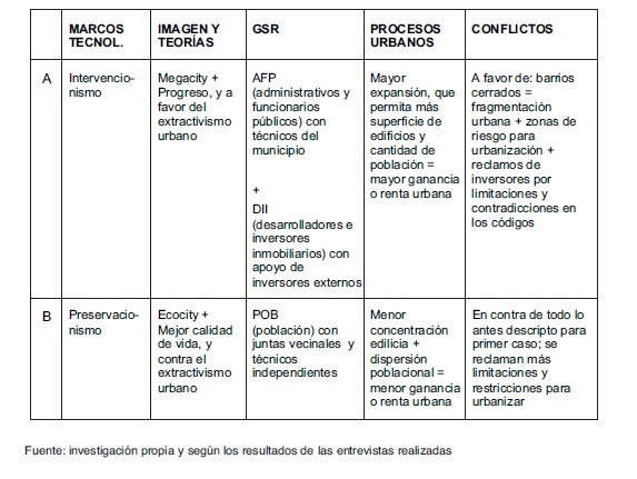 Marcos tecnológicos observados en el objeto de estudio