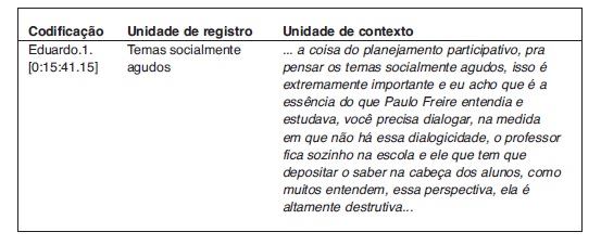 Fala Eduardo