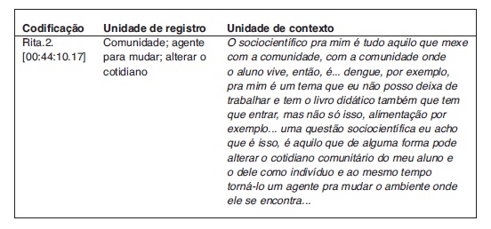 Fala Rita