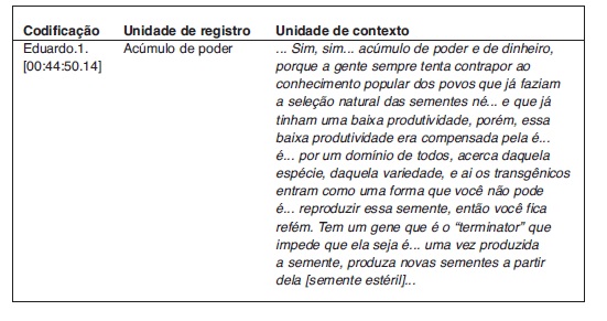 Fala Eduardo
