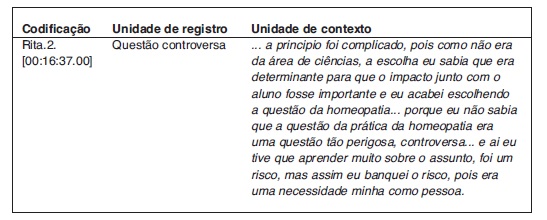 Fala Rita