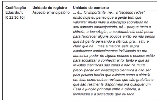 Fala Eduardo