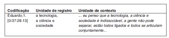 Fala Eduardo