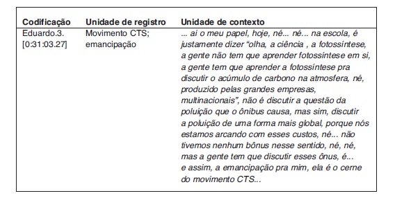 Fala Eduardo