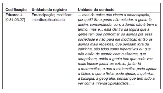 Fala Eduardo