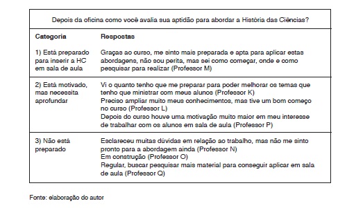 Histofia: Observação de Sala de Aula em Ciências Humanas