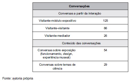 Protocolo de análise e codificação dos vídeos