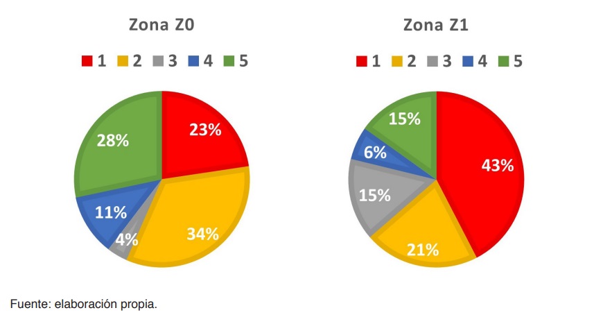 Gráfico 13. Pregunta D3: Valore en una escala de 1 a 5 en qué medida el ATC va a favorecer el desarrollo local, siendo 1 “Totalmente en desacuerdo” y 5 “Totalmente de acuerdo”