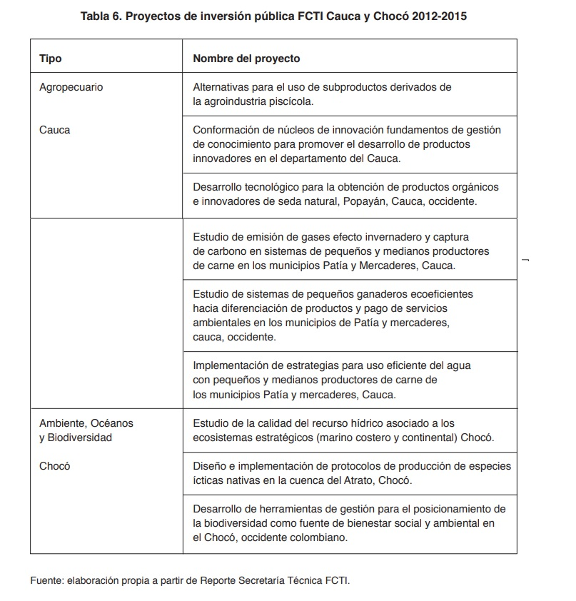 Tabla 6. Proyectos de inversi�n p�blica FCTI Cauca y Choc� 2012-2015