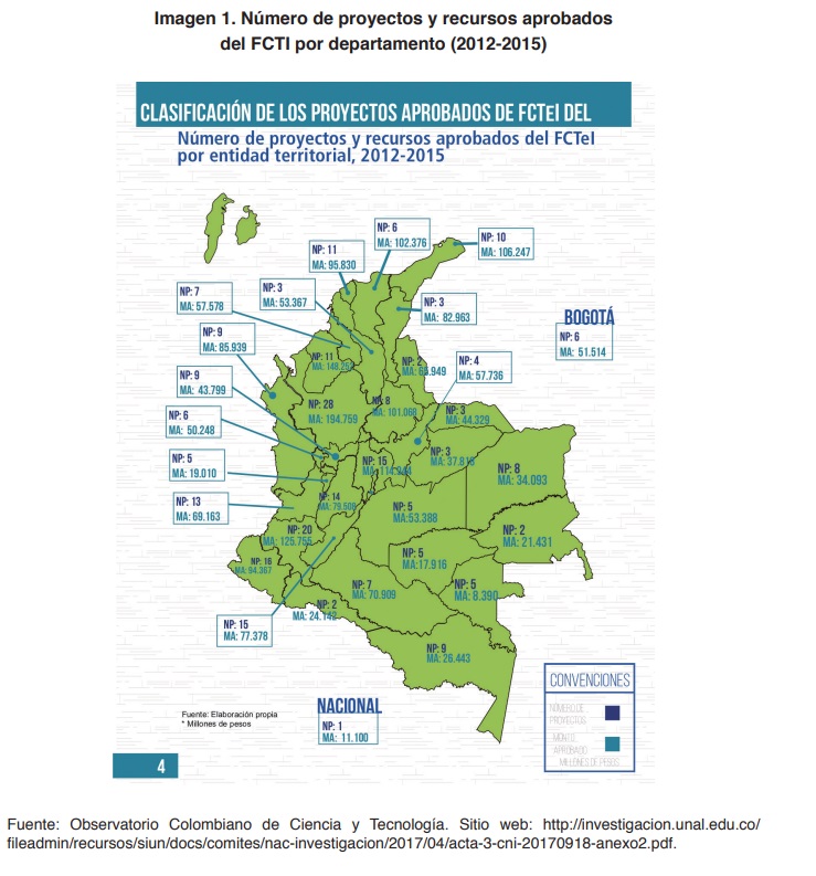 Imagen 1. N�mero de proyectos y recursos aprobados del FCTI por departamento (2012-2015)