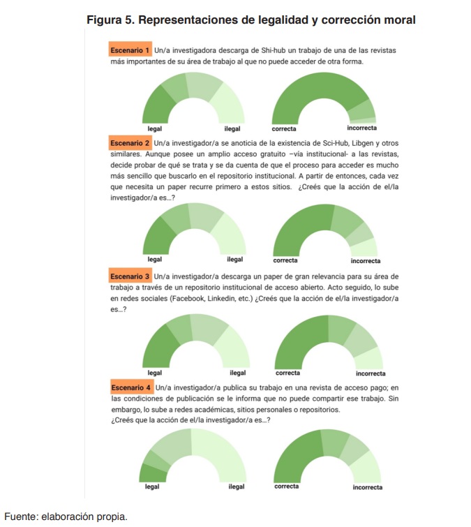Figura 5. Representaciones de legalidad y correcci�n moral