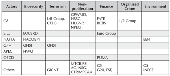 Examples of TGNs by policy field