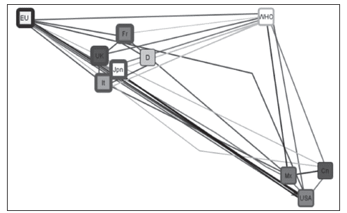 Members of the GHSI and the NACOBPI