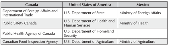 Membership of the NACOBPI