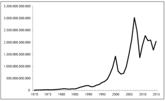 Foreign direct investment, net inflows (BoP, current US$)