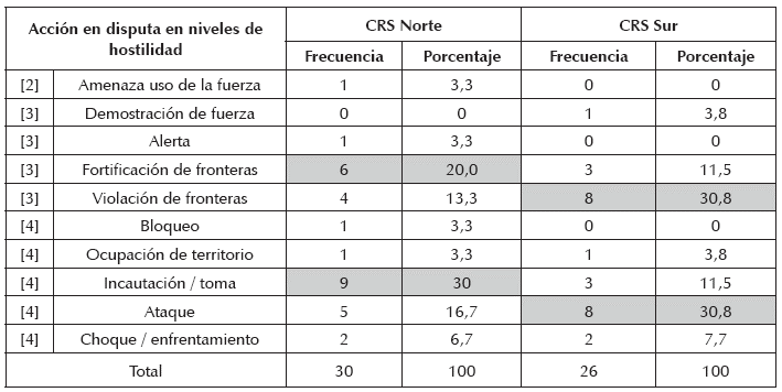 M&aacute;xima acci&oacute;n en disputa en CRS en Am&eacute;rica, 1992-2010