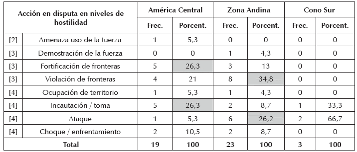 M&aacute;xima acci&oacute;n en disputa en subcomplejos CRS en Am&eacute;rica, 1992-2010