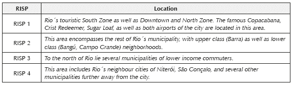 RISP&rsquo;s Location