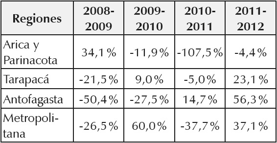 Decomisos de PBC, variación porcentual anual