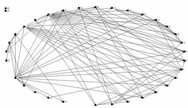Propagation of research, development and innovation in Colombia. Prepared by the authors with data from IOT 2011 by the OECD.