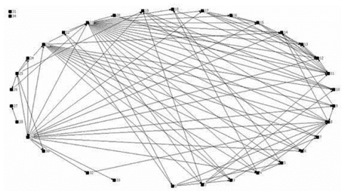 Propagation of input change in Colombia. Prepared by the authors with data from IOT 2011 by the OECD.
