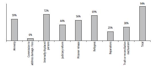 Percentage of Peace Agreements with Justice Provisions (1989-2016)