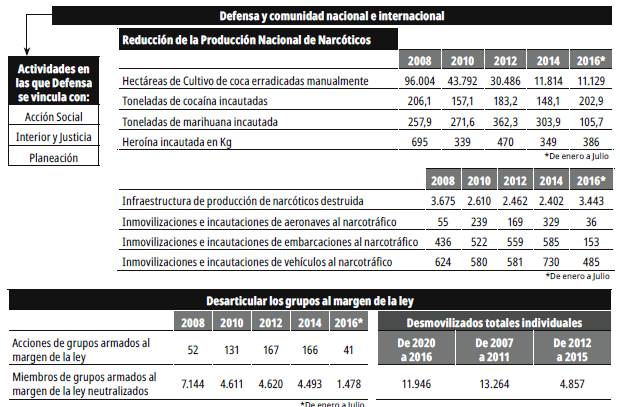 Desagregaci&oacute;n de capturas, decomisos e incautaci&oacute;n de embarcaciones y otros m&eacute;dios de transporte de alcal&oacute;ides