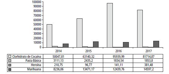 Gr&aacute;fica general de decomisos en Ecuador