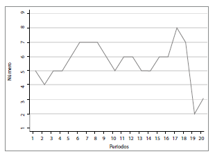 Grandes potencias del sistema (1500-2000). 