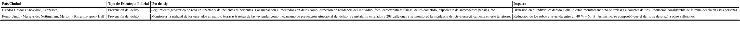 Ejemplo del uso del SIG en estrategias policiales en Reino Unido y Estados Unidos.