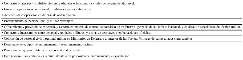Actividades asociadas con la diplomacia de defensa