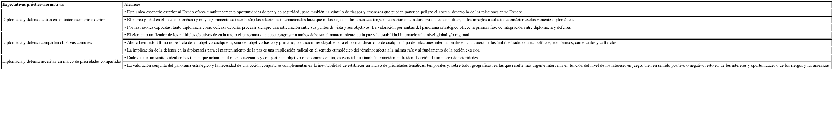 La triple perspectiva del papel de la defensa en un sistema de política exterior