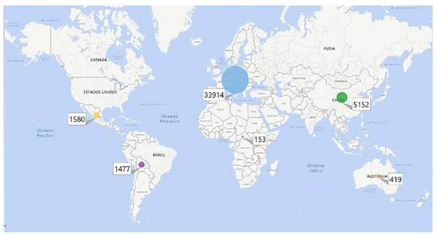 Comparativo de hermanamientos a nivel mundial. 