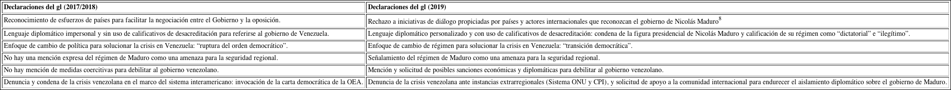 Cambios discursivos del GL