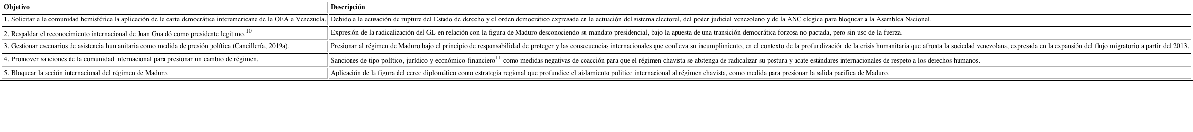 Descripción de la agenda política del GL