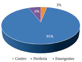 Reconocimiento de Palestina teniendo en cuenta el modelo economía mundo.