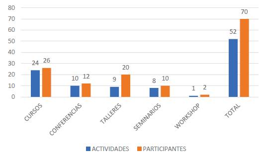 Eventos académicos programados por la OTAN y participación colombiana.