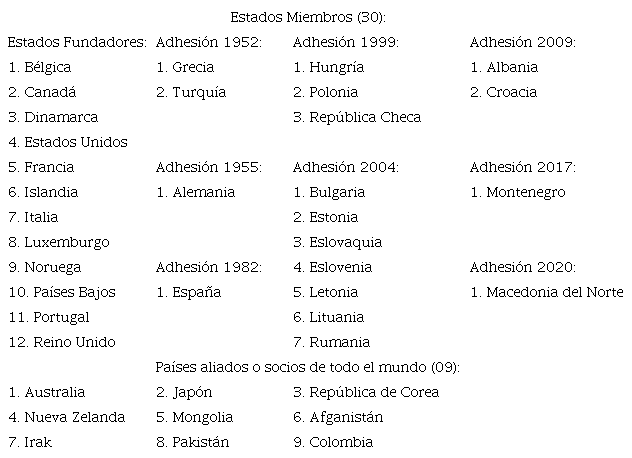 Listado de los treinta Estados miembros