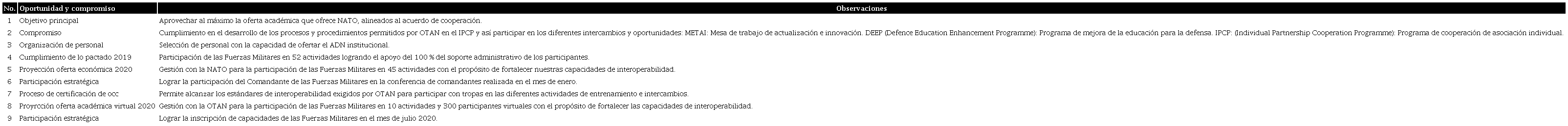 Avances en los objetivos del acuerdo con la OTAN